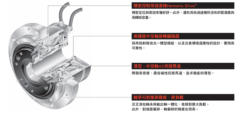 伺服电机 伺服电机