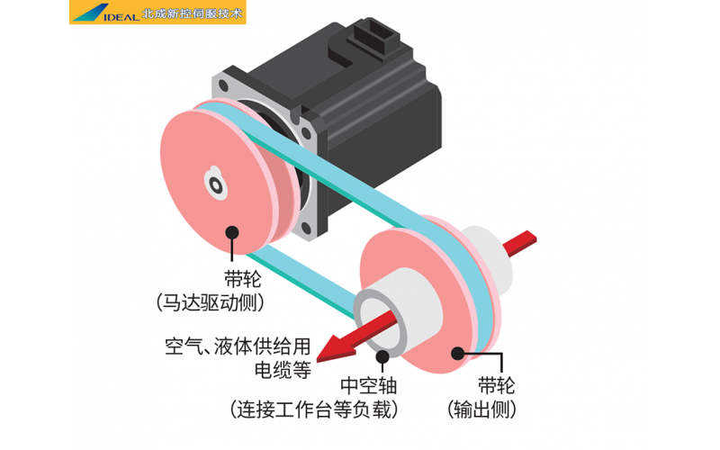 安川中空伺服电机在半导体行业的应用