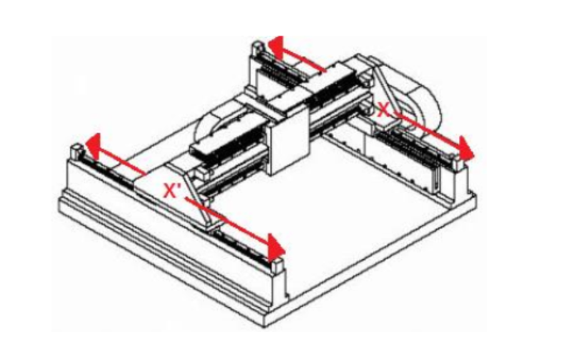 如何通过Copley双轴驱动器优化龙门架的动态精度与同步性
